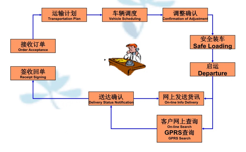 苏州到平乡搬家公司-苏州到平乡长途搬家公司